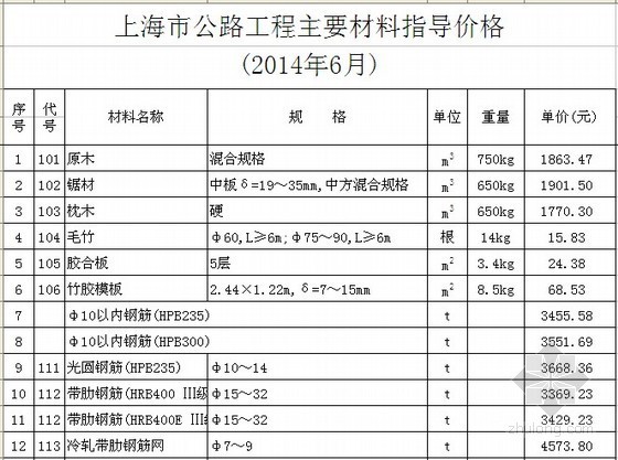 上海市公路工程资料下载-[上海]2014年6月公路工程材料价格信息（含机械台班价格）