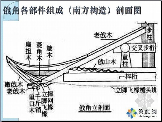 园浙江林绿化定额资料下载-[浙江]2010版园化及仿古工程预算定额宣贯讲义