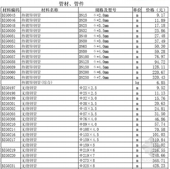 金线龟价格2016年价格资料下载-《深圳建设工程价格信息》2011年第5期部分材料参考价格