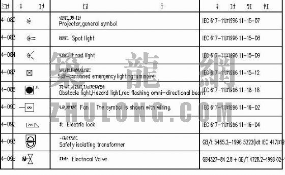 电气图纸国标符号资料下载-国标符号4