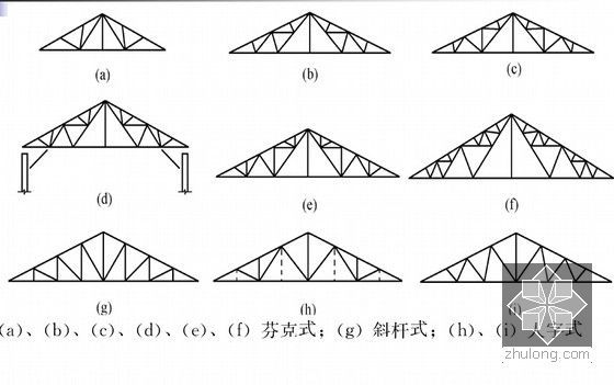 房建工程钢结构施工制作及安装课件(十个章节 700余页)-三角形钢桁架形式