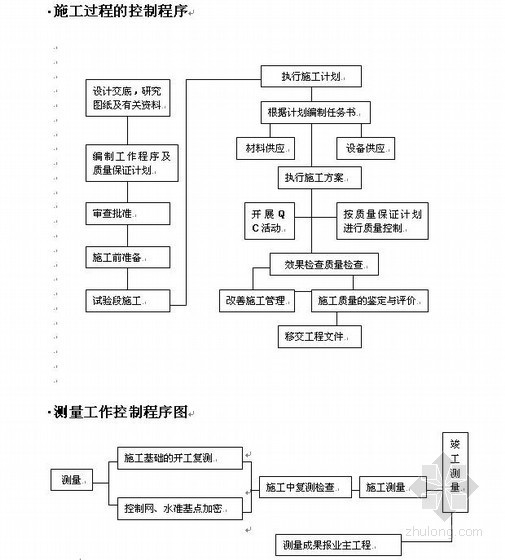 公路首件开工报告资料下载-邢衡高速公路桥头强夯处治首件工程开工报告