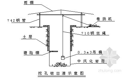 加腋板模板支撑专项方案资料下载-[重庆]城市道路工程桩板挡墙专项施工方案