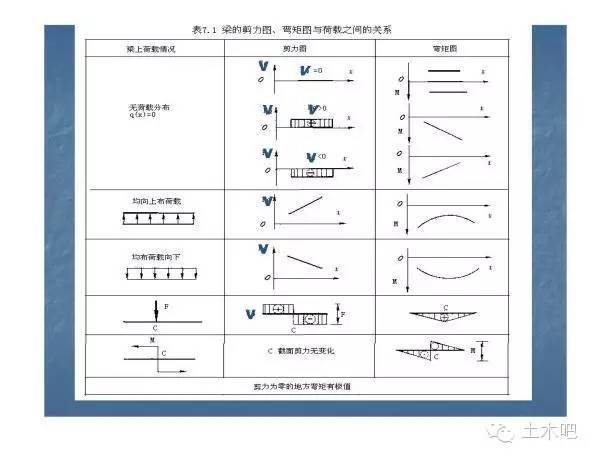 收藏：结构基本功之梁的内力图_9