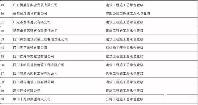 住建部新增第十三批建设工程企业资质资格名单，快来看看都有谁？_6