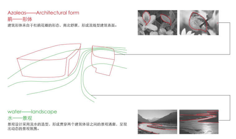 [成都]郫县文化中心建筑方案设计文本-设计意向