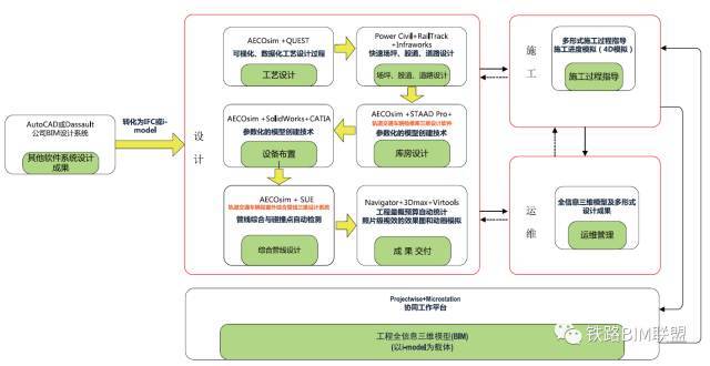 地铁车辆基地的PLM解决方案_1