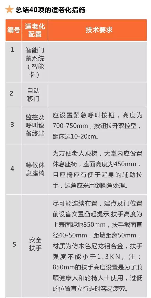 保利地产养老社区——研究的太细了（规划+景观+建筑+户型）_64