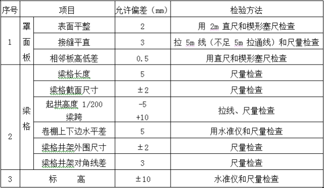 古建筑有规范了！！住建部发布《传统建筑工程技术规范》_137