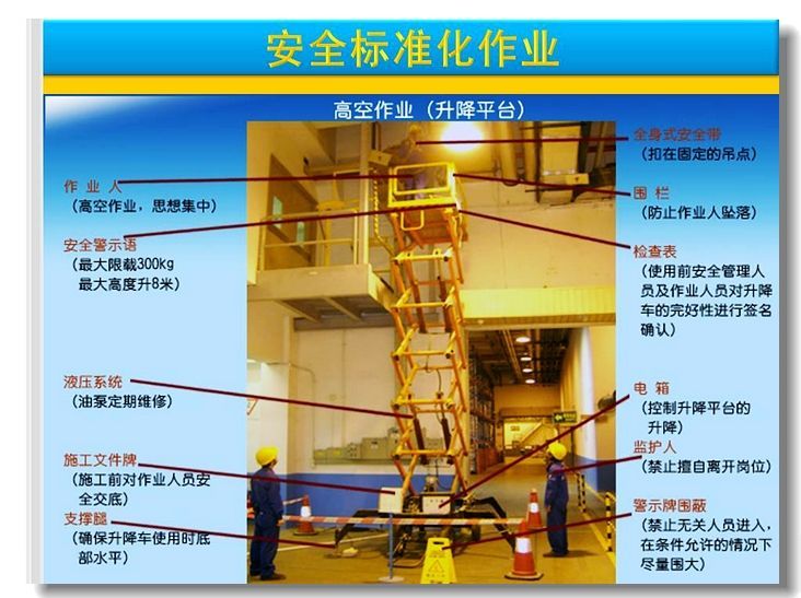 安全标准化作业图解，值得建筑工程作业借鉴！-7.jpg