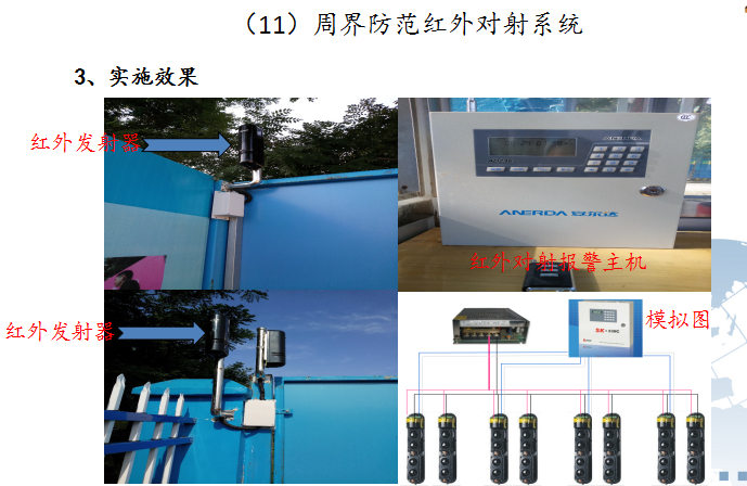 科技智慧工地标杆展示（附图多，近百页）-6