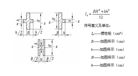 惯性矩的计算方法及常用截面惯性矩计算公式_6