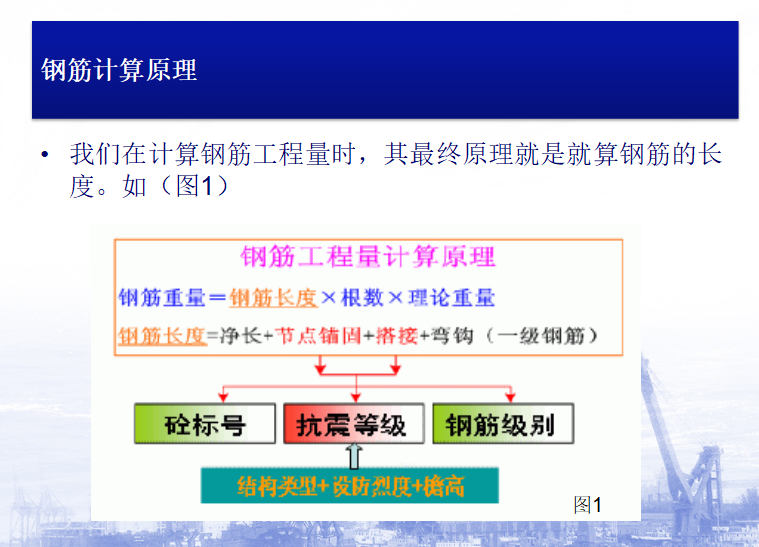 16G101系列平法图集资料下载-零基础学钢筋计算16G101系列钢筋平法工程图文详解（183页