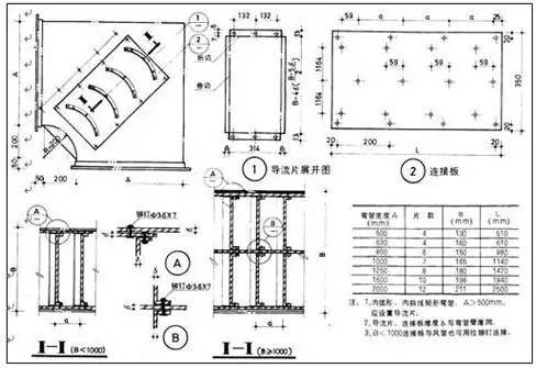 通风系统、防排烟系统工艺（建议收藏）_6