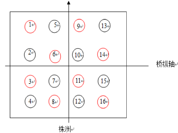 公路下穿立交施工组织设计资料下载-公路立交桥实施性施工组织设计