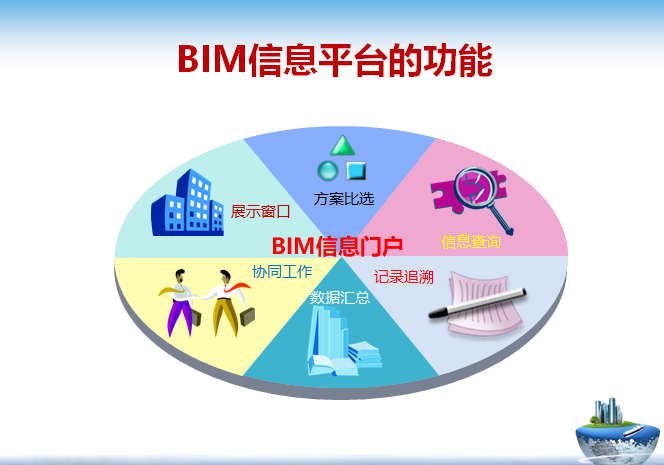 美国BIM应用资料下载-施工阶段BIM应用实战讲解