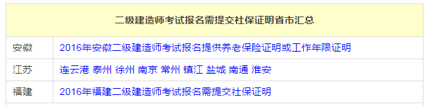 二级建造师社保条件资料下载-哪些省市报名二级建造师考试需要提交社保证明？