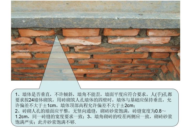 通信管道工程如何施工？看完就会埋管_39