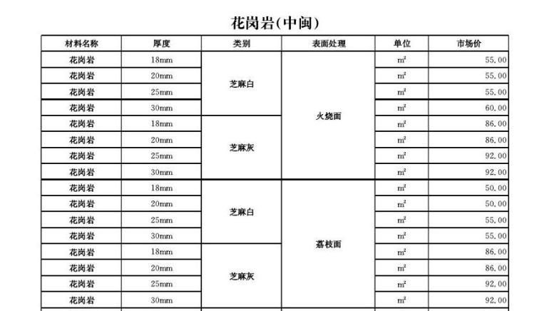 [河南]2016年11月建设材料厂商报价信息(品牌市场价201页)-花岗岩.jpg