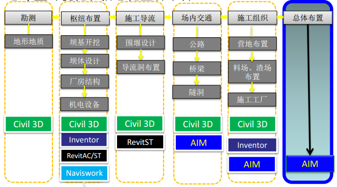 水电站BIM协同设计_4