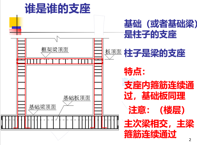 钢筋翻样工期资料下载-钢筋翻样教程