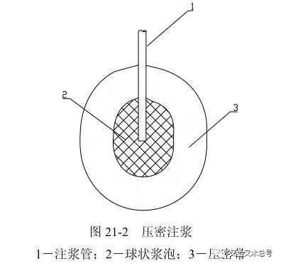 经常遇到注浆法这个词，那注浆法到底是什么？_4