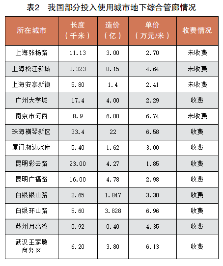 懂得了这些，“管线入廊”不再是难事_5