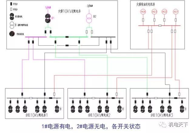 上海中心机电各专业设计图文介绍与分析_32
