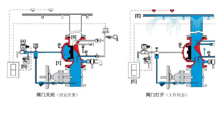 烟气喷雾干燥资料下载-水喷雾动画