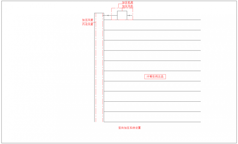 新防排烟规范实施了，可不知道怎么画图怎么办？图示告诉你怎么做_6