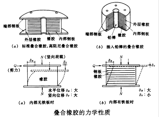 隔震及耗能减震_3