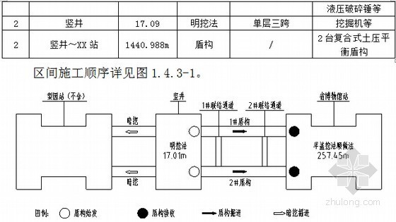 明施工的技术组织措施资料下载-[湖北]半盖挖顺做法地下二层岛式车站及明挖暗挖盾构区间施工组织设计569页（联络通道竖井）