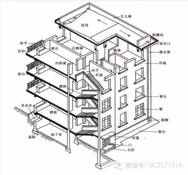 分部分项技术交底表格资料下载-想学好资料，先学会工程分部分项划分