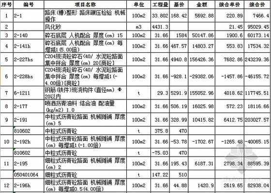 [山东]2015学校土石方及室外运动场工程预算书及招标文 件（含详细图纸）-室外运动场地预算表 