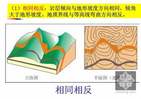 流域地质灾害野外调查工作如何开展-岩层倾向与坡向关系