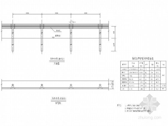 b级波形护栏标准图资料下载-桥梁工程波形防护栏标准图