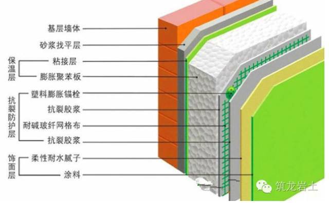 三分钟捋顺建筑工程全套施工工序流程_6