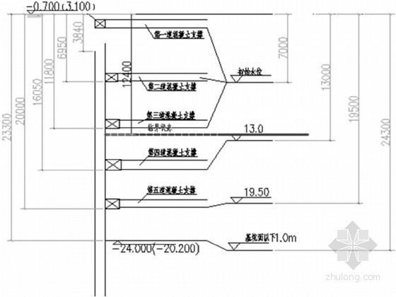 [上海]高层办公楼基坑降水及回灌井结构设计施工方案-地下水位控制图 