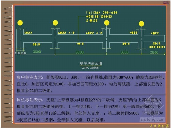 钢筋配筋标注资料下载-钢筋平法配筋计算讲解