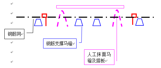 大广高速公路任丘北互通施工组织设计（121页）_2