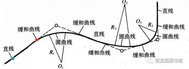 超全道路工程平面线型设计，不会的时候拿出来看就可以了！_4