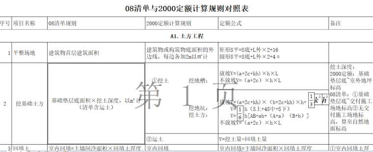 08清单与00清单计算规则对照表-土石方工程