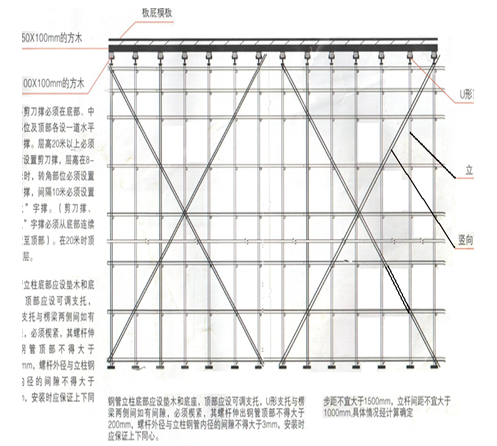 高架桥下方专项施工方案（公共停车场）_2