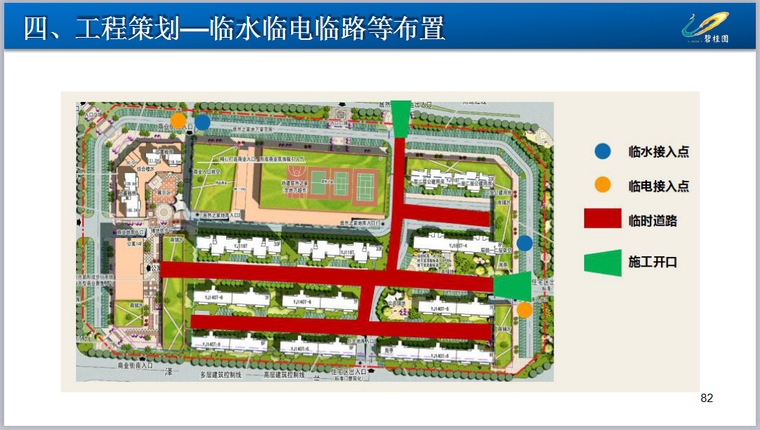 知名地产《新体系360天工程策划指引V1.1》194页PPT-临水临电临路等布置