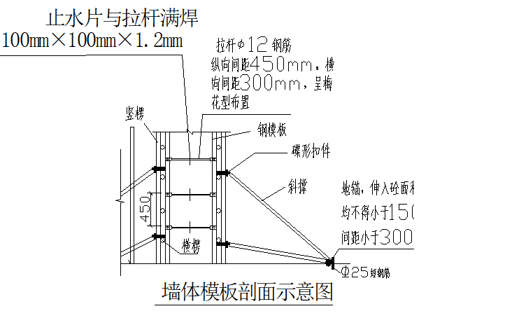 大型会展中心工程施工组织设计（共128页）_2