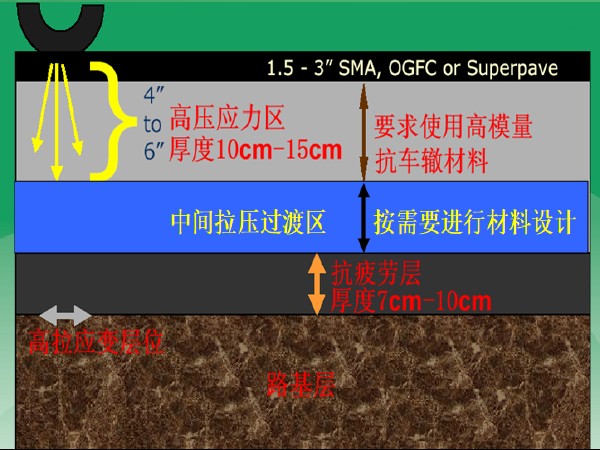 课程设计电力电子技术资料下载-路基路面工程课程设计（PPT共104页）