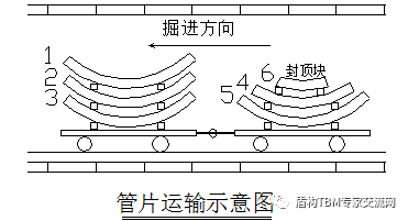 盾构管片选型和安装_10