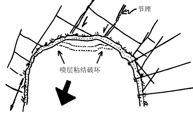 隧道工程湿喷混凝土技术PPT版_2