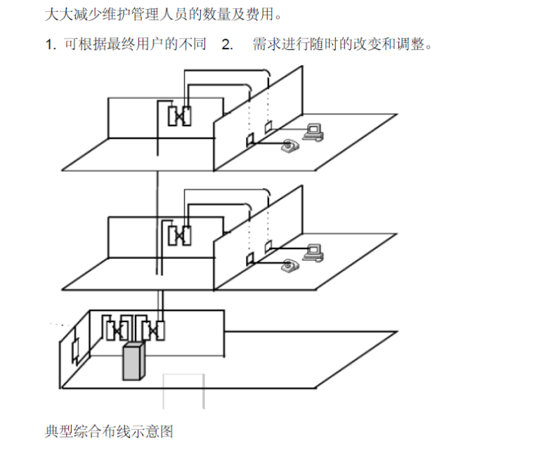 某学校弱电智能化系统设计方案（详细规划）_6