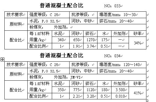 混凝土配合比手册，砼行标配_17